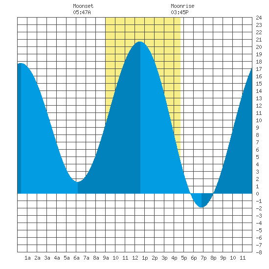 Anchor Point tide chart for Wednesday, November 13, 2024