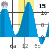Anchor Point tide chart for Friday, November 15, 2024