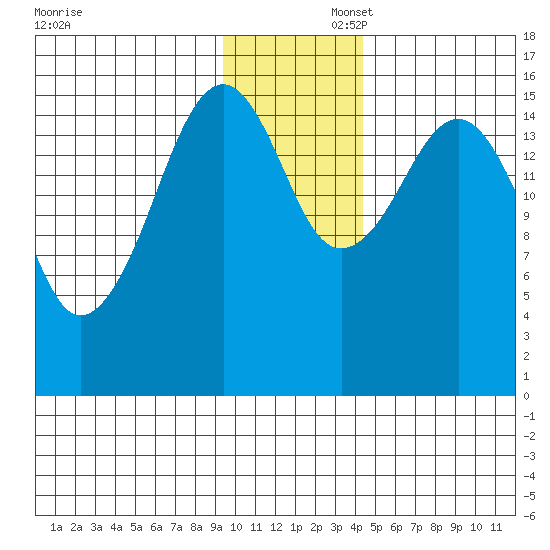 Anchor Point tide chart for Saturday, November 23, 2024