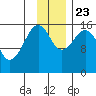 Anchor Point tide chart for Saturday, November 23, 2024
