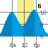 Anchor Point tide chart for Wednesday, November 6, 2024