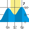 Anchor Point tide chart for Thursday, November 7, 2024