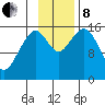Anchor Point tide chart for Friday, November 8, 2024
