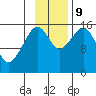 Anchor Point tide chart for Saturday, November 9, 2024