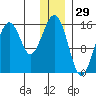 Anchor Point tide chart for Sunday, December 29, 2024
