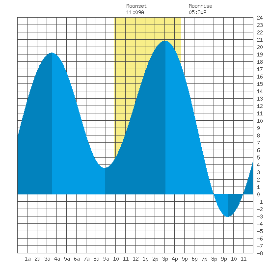 Anchor Point tide chart for Tuesday, January 14, 2025