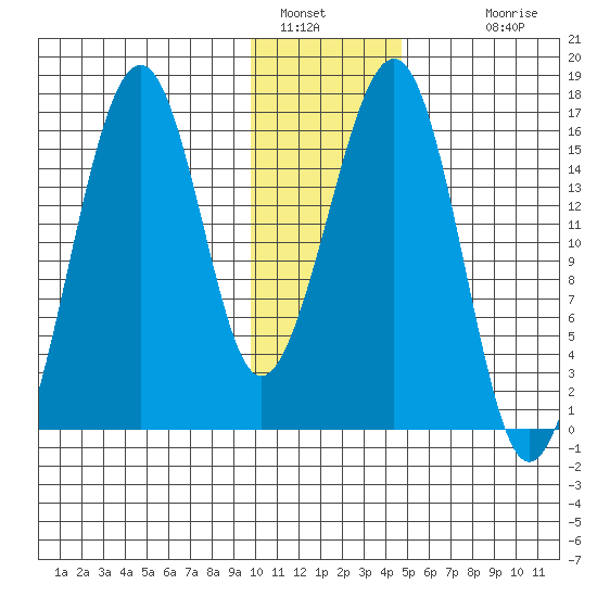 Anchor Point tide chart for Thursday, January 16, 2025