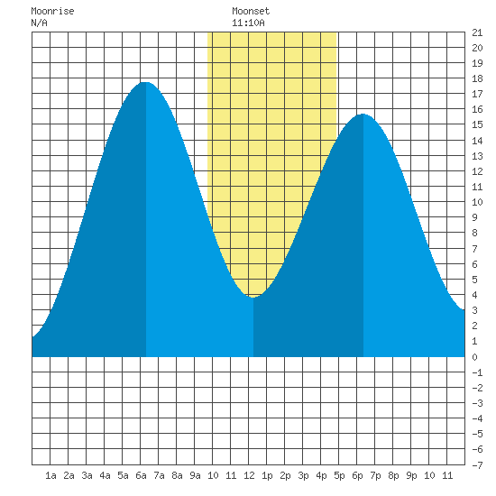 Anchor Point tide chart for Sunday, January 19, 2025