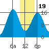 Anchor Point tide chart for Sunday, January 19, 2025