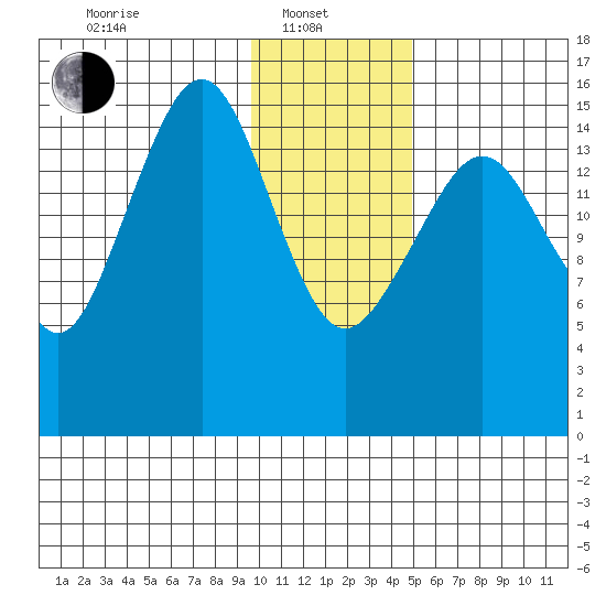 Anchor Point tide chart for Tuesday, January 21, 2025