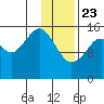 Anchor Point tide chart for Thursday, January 23, 2025