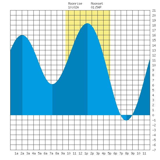 Anchor Point tide chart for Monday, January 27, 2025