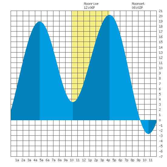 Anchor Point tide chart for Thursday, January 2, 2025