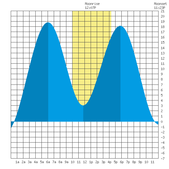 Anchor Point tide chart for Saturday, January 4, 2025