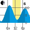 Anchor Point tide chart for Monday, January 6, 2025