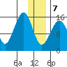 Anchor Point tide chart for Tuesday, January 7, 2025
