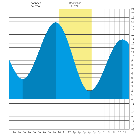 Anchor Point tide chart for Wednesday, January 8, 2025