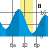 Anchor Point tide chart for Wednesday, January 8, 2025