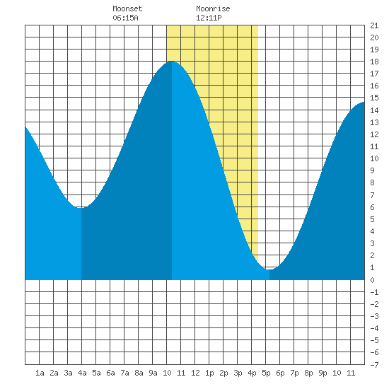 Anchor Point tide chart for Thursday, January 9, 2025