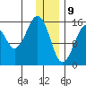 Anchor Point tide chart for Thursday, January 9, 2025