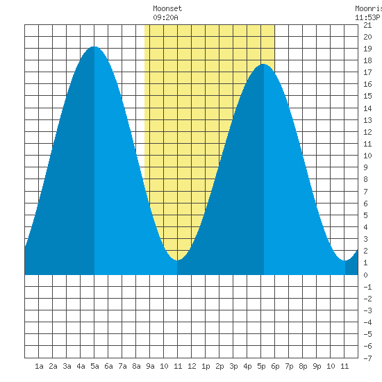 Anchor Point tide chart for Sunday, February 16, 2025