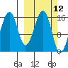 Anchor Point tide chart for Wednesday, March 12, 2025