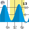 Anchor Point tide chart for Thursday, March 13, 2025