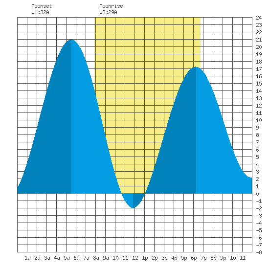 Anchor Point tide chart for Tuesday, March 4, 2025