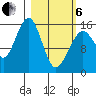 Anchor Point tide chart for Thursday, March 6, 2025