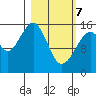 Anchor Point tide chart for Friday, March 7, 2025