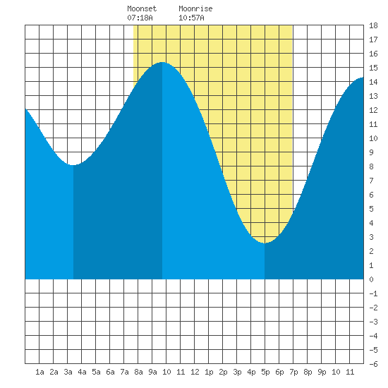 Anchor Point tide chart for Saturday, March 8, 2025