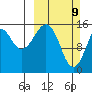 Anchor Point tide chart for Sunday, March 9, 2025