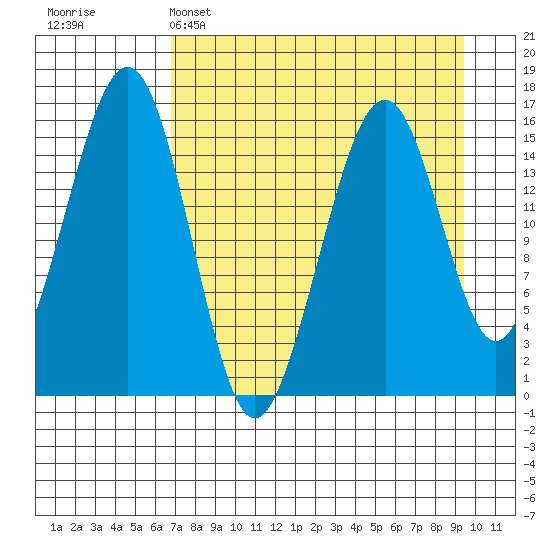 Anchor Point tide chart for Tuesday, April 15, 2025