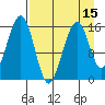 Anchor Point tide chart for Tuesday, April 15, 2025