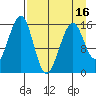 Anchor Point tide chart for Wednesday, April 16, 2025