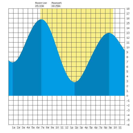 Anchor Point tide chart for Saturday, April 19, 2025