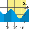 Anchor Point tide chart for Monday, April 21, 2025