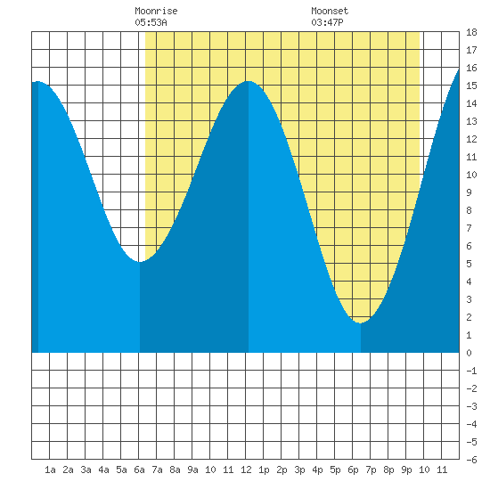 Anchor Point tide chart for Wednesday, April 23, 2025