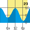 Anchor Point tide chart for Wednesday, April 23, 2025