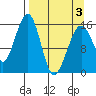 Anchor Point tide chart for Thursday, April 3, 2025