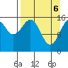 Anchor Point tide chart for Sunday, April 6, 2025