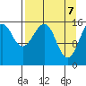 Anchor Point tide chart for Monday, April 7, 2025