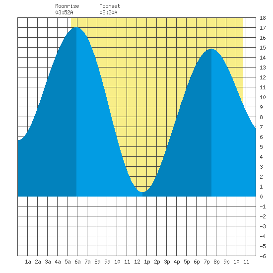 Anchor Point tide chart for Saturday, May 17, 2025