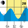 Anchor Point tide chart for Tuesday, May 20, 2025