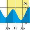 Anchor Point tide chart for Wednesday, May 21, 2025