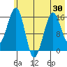 Anchor Point tide chart for Friday, May 30, 2025