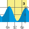 Anchor Point tide chart for Saturday, May 3, 2025