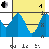 Anchor Point tide chart for Sunday, May 4, 2025