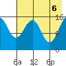 Anchor Point tide chart for Tuesday, May 6, 2025