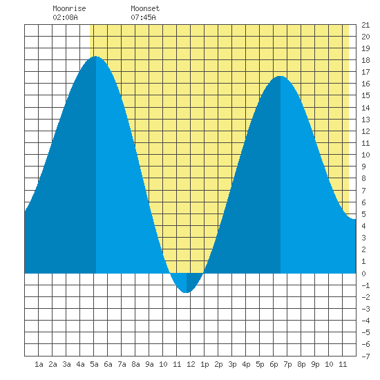 Anchor Point tide chart for Saturday, June 14, 2025